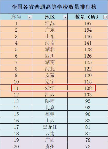 浙江gdp全国倒数第一_浙江大学(2)