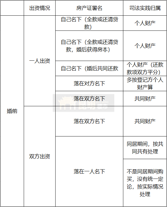 人口录入所属房屋_人口老龄化图片