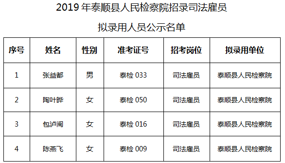 泰顺人口多少_泰顺这些人获奖啦 看看有没有你认识的(3)