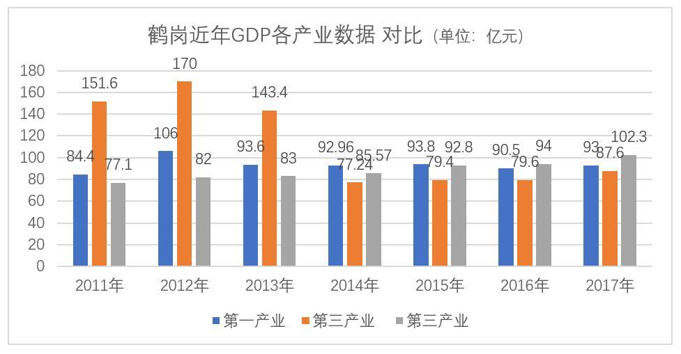 鹤岗县城人口_鹤岗人口趋势