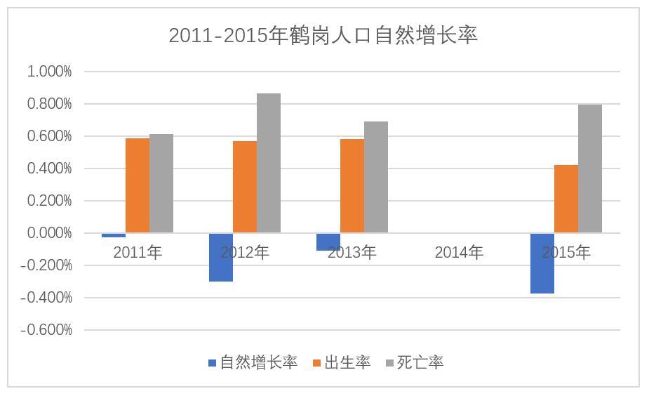 鹤岗人口_5万元一套房的鹤岗,明天将会走向何方