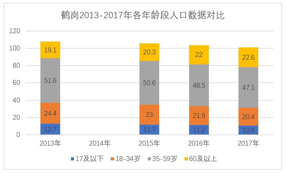 人口外流_2019年500城土地供应动向研究