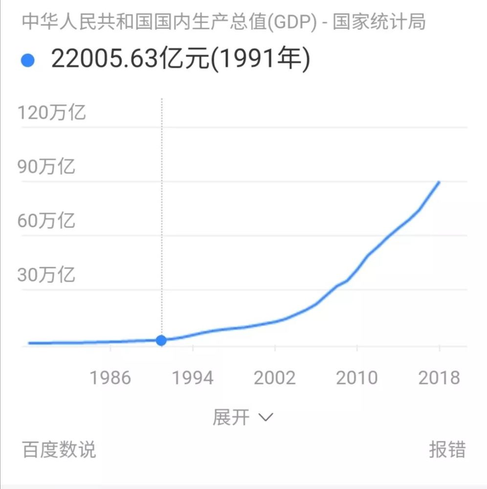 股市和gdp_社融数据和股市对照图(2)