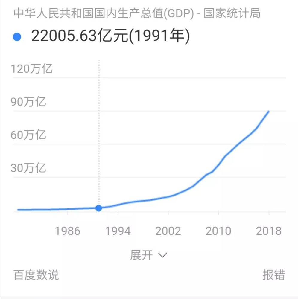 gdp投资是多少万亿_上半年广东GDP首破4万亿 投资 外贸两位数增长(2)