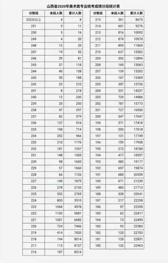 艺考成绩排名_明星艺考成绩排名(2)