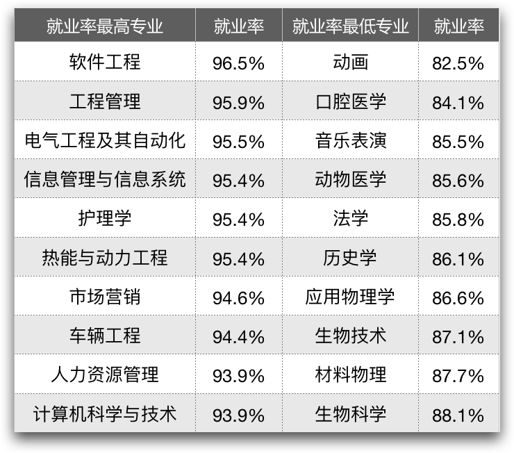 生化专业排名_生化妊娠图片(2)