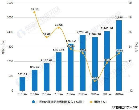 锦州九吉人均消费多少_锦州南站(2)