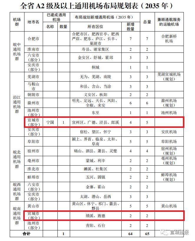 拟建郎溪飞机场官方计划时间表出来了