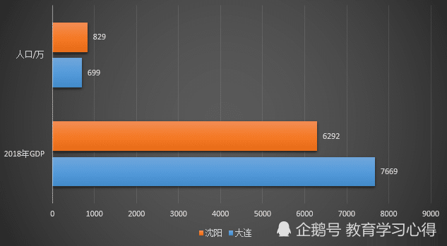 福州经济总量超过大连了吗_福州政治经济(3)