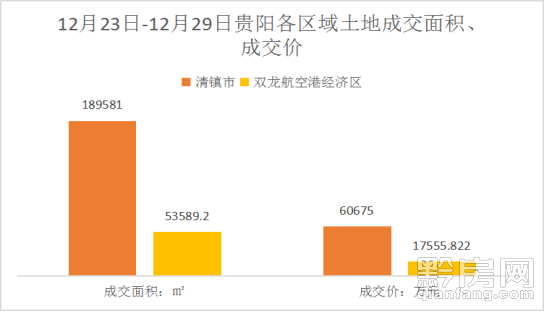 清镇gdp