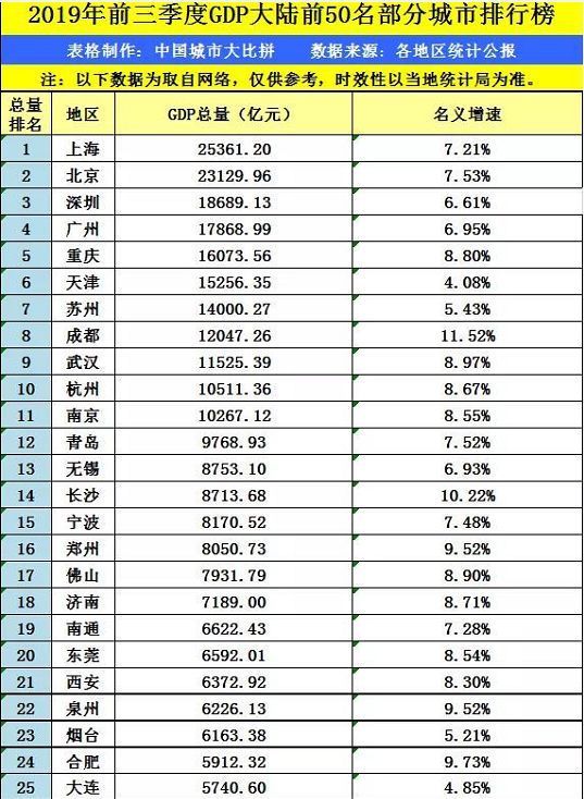 16年东莞gdp(3)