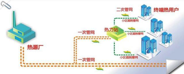 入住小区房,集中供暖的4大优缺点,以及计费方式,你了解吗?
