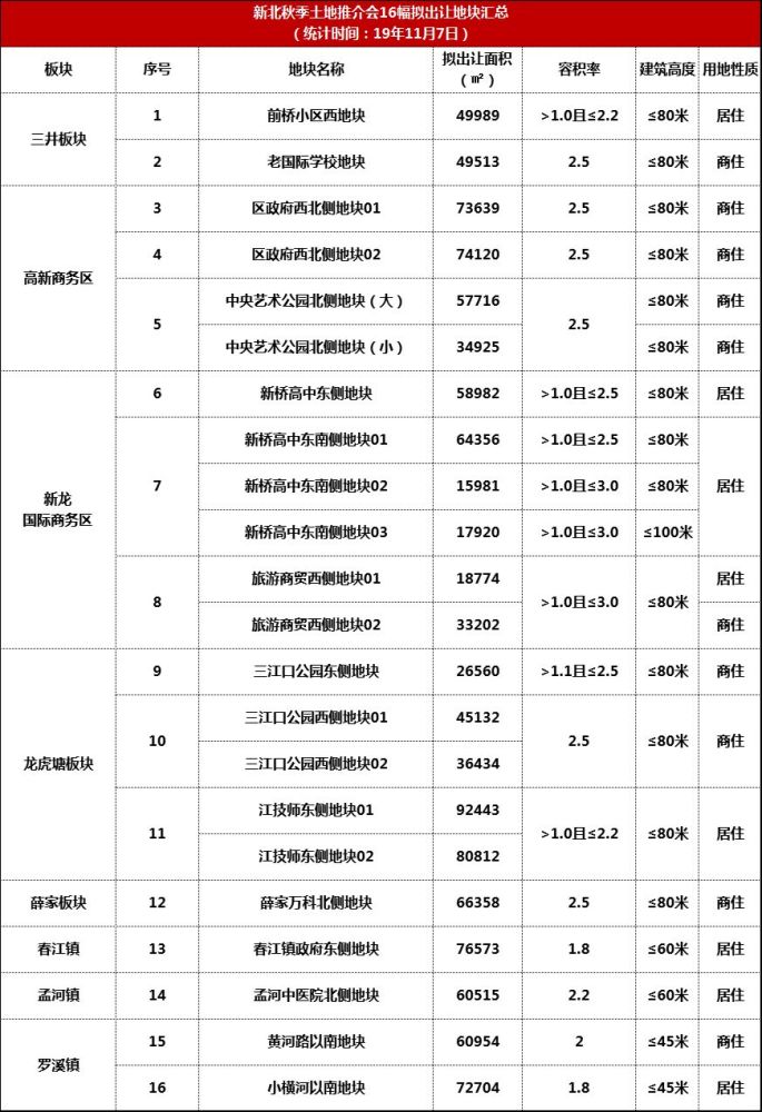 常州经开区2020年GDP_产城融合,新美经开 常州经开区城市产业推介会完美落幕(3)