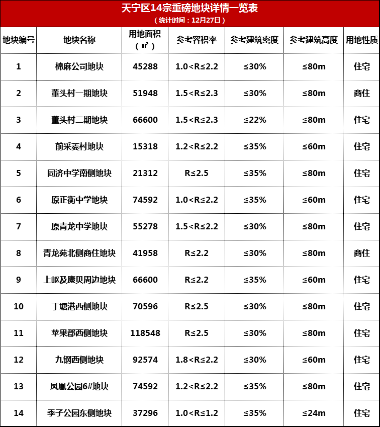 常州经开区2020年GDP_产城融合,新美经开 常州经开区城市产业推介会完美落幕(3)