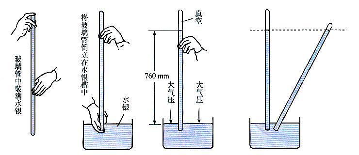 压强是什么原理_u型管压强计原理图解