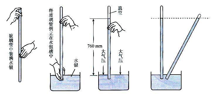 什么是大气压的原理_大气压有什么用是