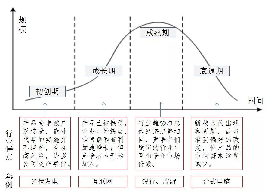 第三: 企业如何在生命周期的不同阶段保持组织健康?