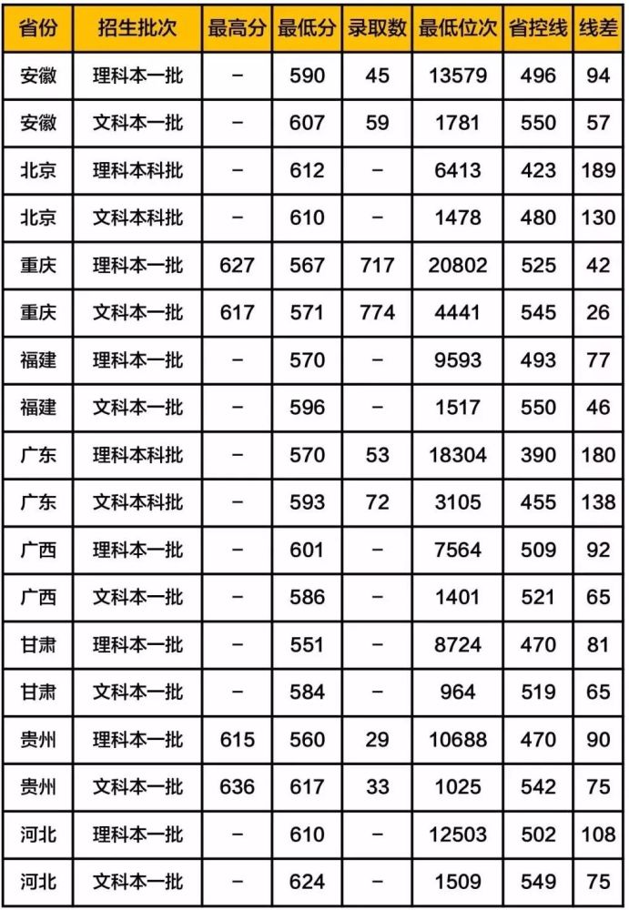 世界政法大学排名_政法大学排名(2)