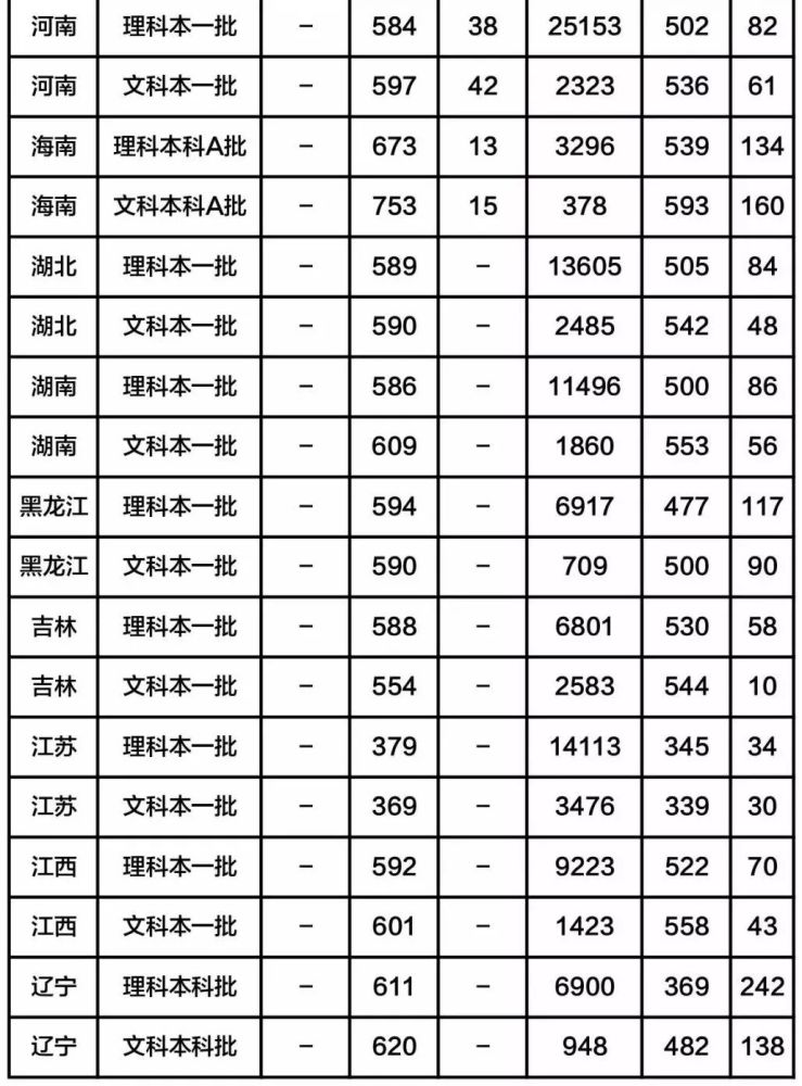 世界政法大学排名_政法大学排名