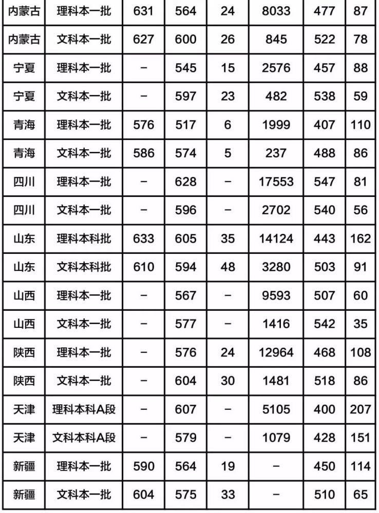 世界政法大学排名_政法大学排名(2)