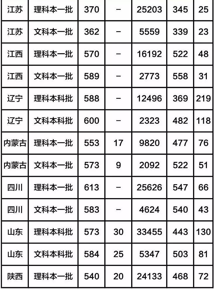 上海政法大學排名_上海政法大學宿舍