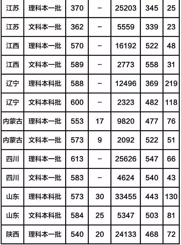 上海政法大学排名_上海政法大学宿舍