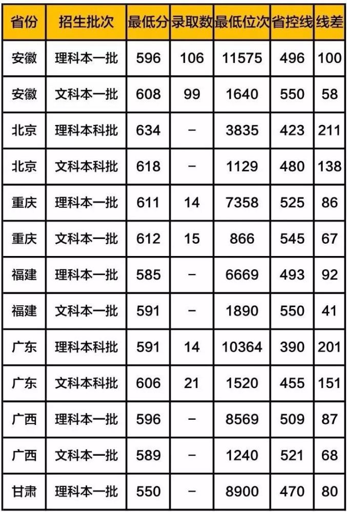 政法专业排名_中国政法大学(3)