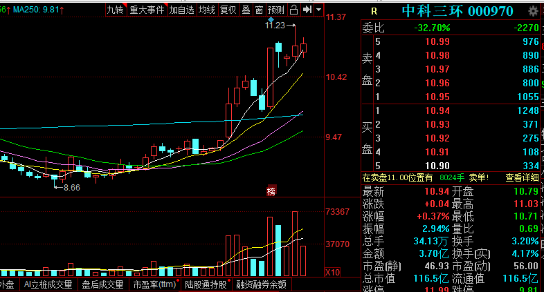 【每日一龙头】:【股票推荐】【股票推荐】中科三环