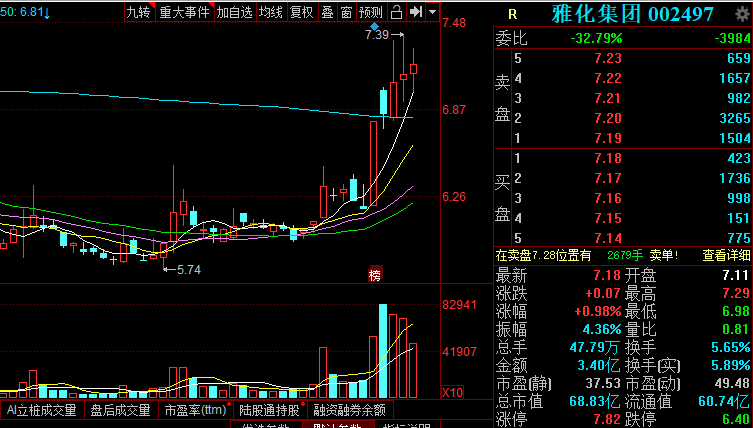 【每日一龙头】:【股票推荐】【股票推荐】中科三环