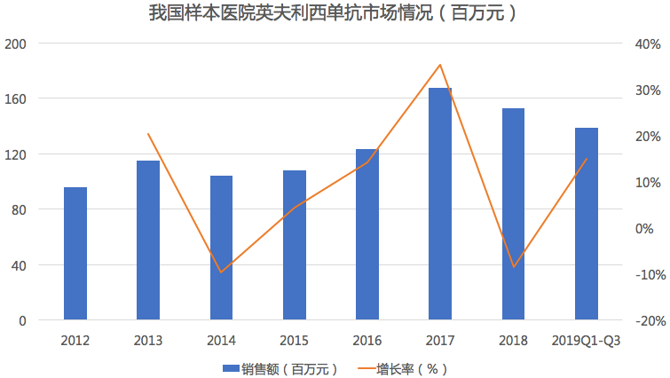 迈博药业"英夫利西单抗"国内申报上市!