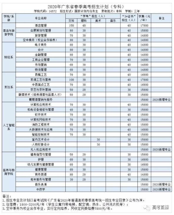 广东工商职业技术大学