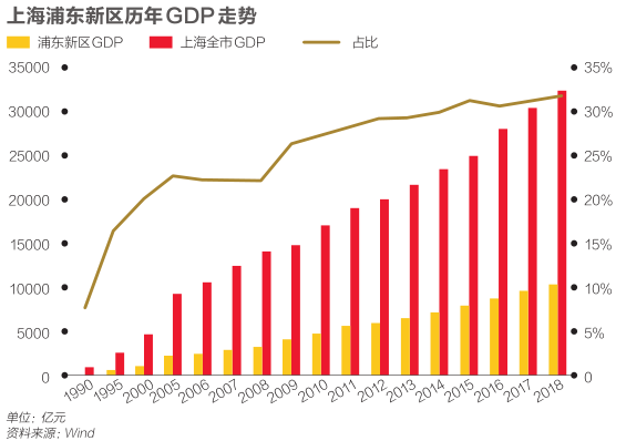 湛江这5年gdp_十四五 湛江怎么干 干货全在这里了(3)