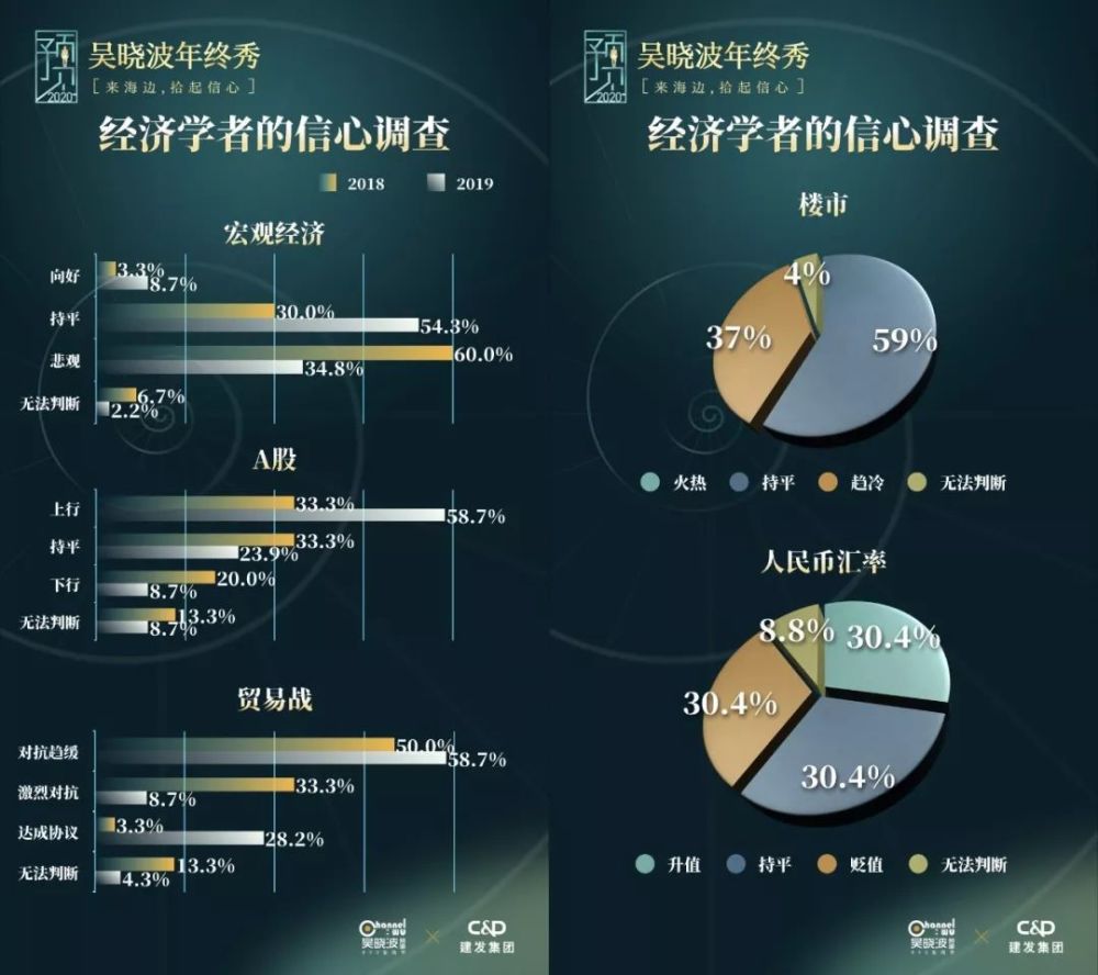 出社会以后-挂机方案遇见2019，预见2020!挂机论坛(50)