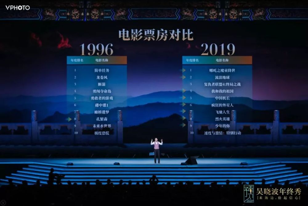 出社会以后-挂机方案遇见2019，预见2020!挂机论坛(55)