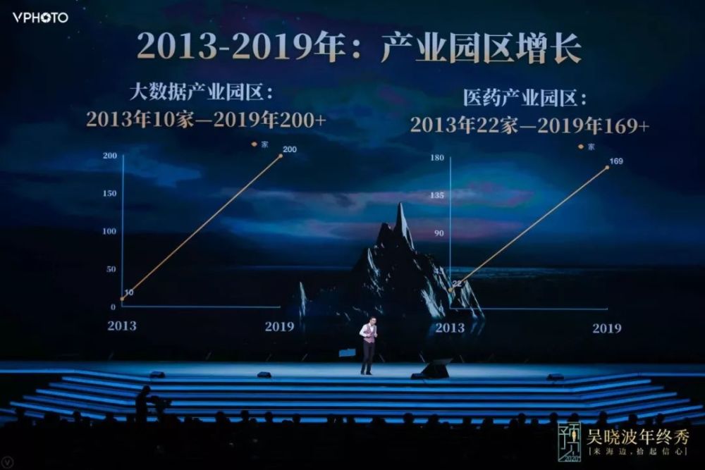 出社会以后-挂机方案遇见2019，预见2020!挂机论坛(73)