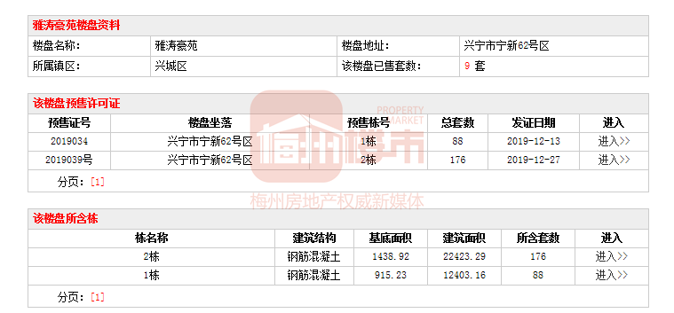 根据梅州市住建局官网发布的信息显示,兴宁雅涛豪苑,敏捷·锦绣银湾新