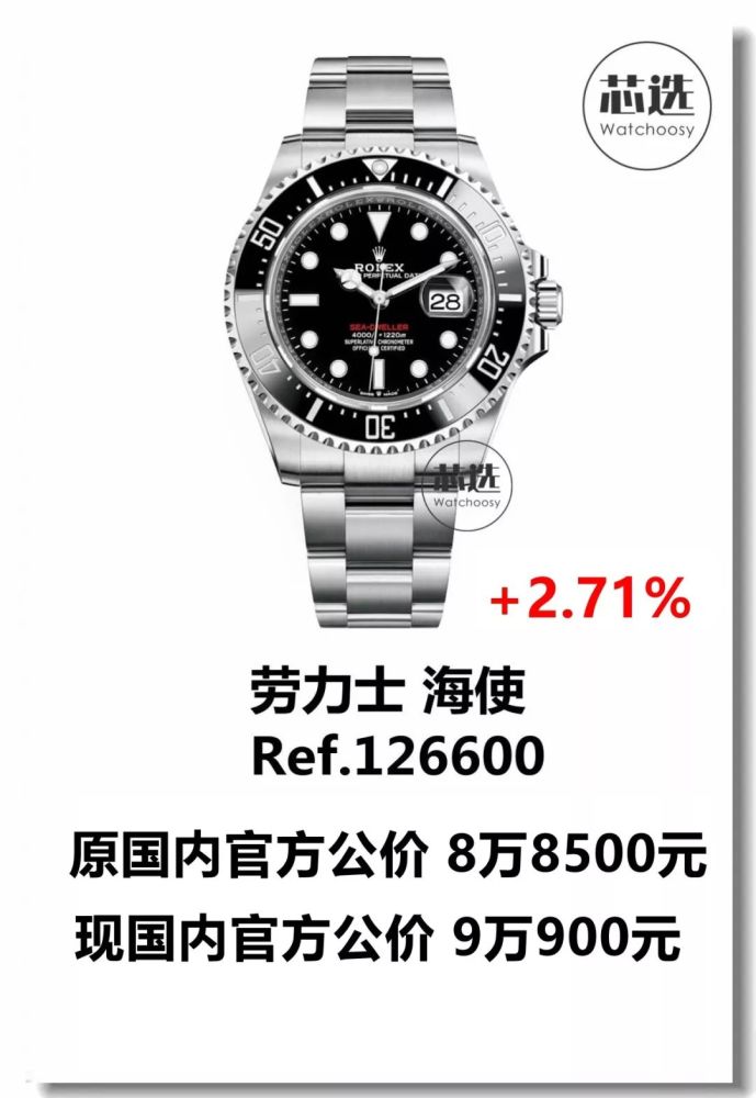 劳力士2020年最新价目表