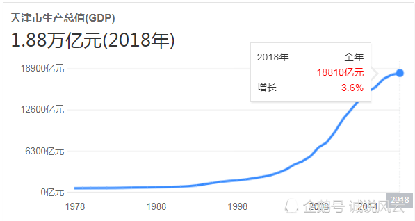 国内经济总量做假_经济