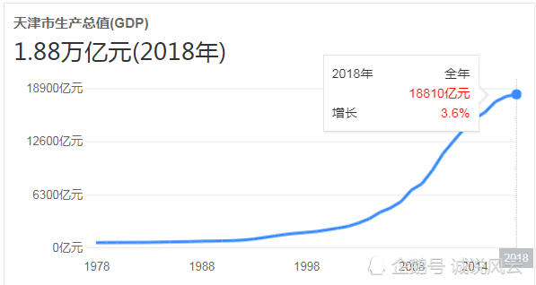 2018年全年我国经济总量首次暂未上(2)