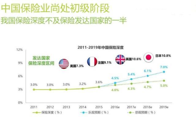 美国人均保_美国人均收入地图(2)
