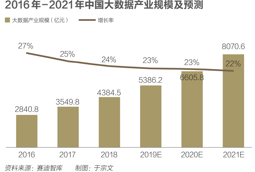 贵州发展大数据产业gdp_都说贵州大数据发展得好,到底好在哪里 请看上半年成绩单(3)