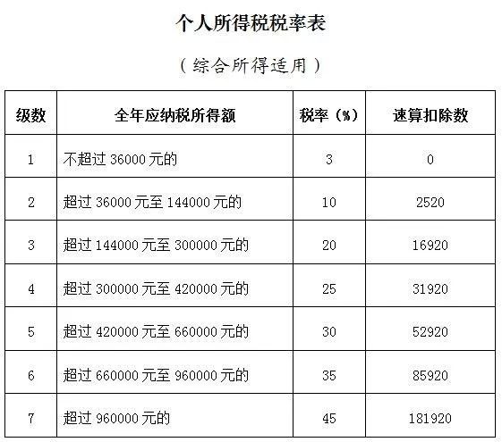 天津个税年度汇算可以网上开办了!