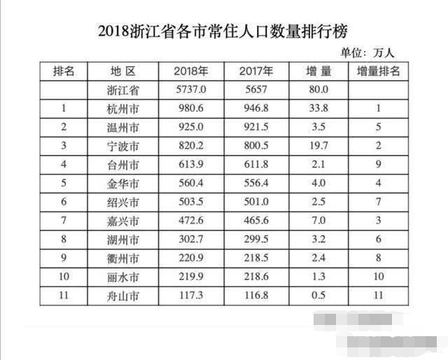 浙江省临安常住人口多少_浙江省临安中学