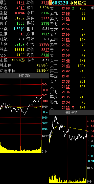 中贝通信:预中标18.29亿元中国移动项目