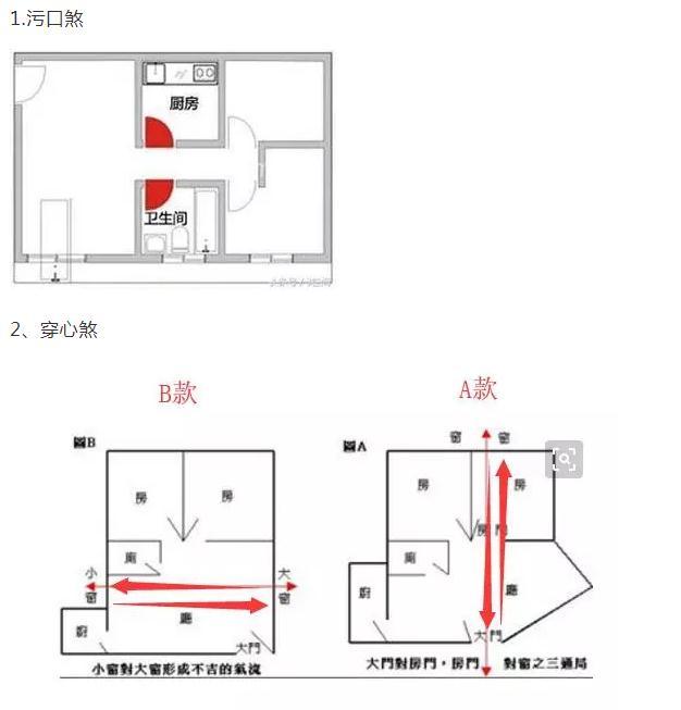 2)吉位充分利用,主卧在西北,西南;厨房,厕所在东南,东.