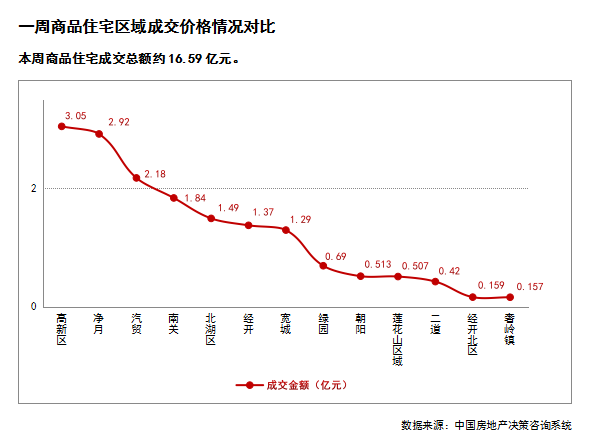 綦江gdp包含万圣_圣创干货丨在未来商业地产会成为支柱型产业么(2)