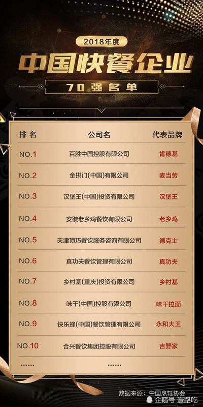 餐饮集团排名_餐饮营业执照(3)