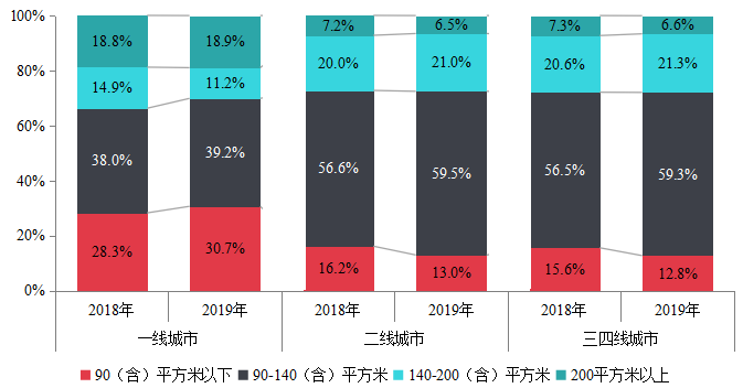 中国gdp房地产销售额排名榜_2020gdp全国排名榜(2)