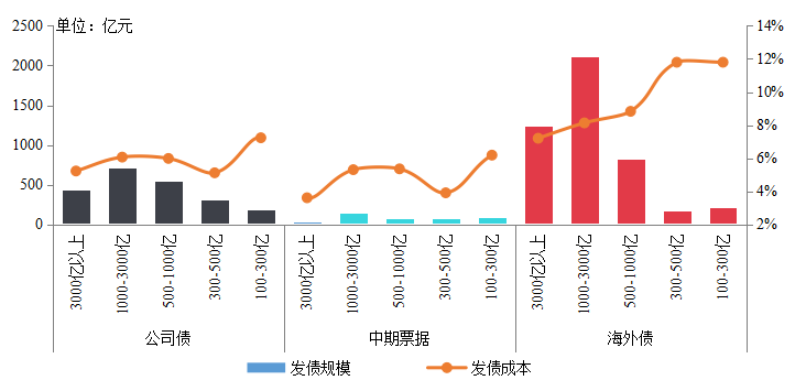 中国gdp房地产销售额排名榜_2020gdp全国排名榜(2)