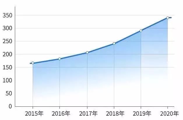 2021年人口数_2020年人口普查图片(2)